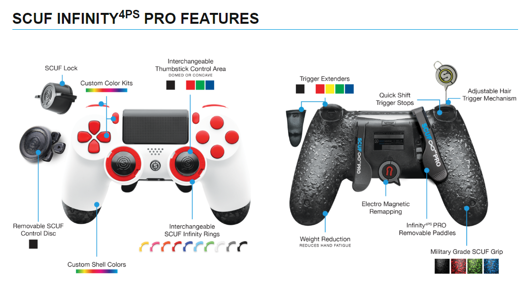 scuf infinity 4ps pro remapping